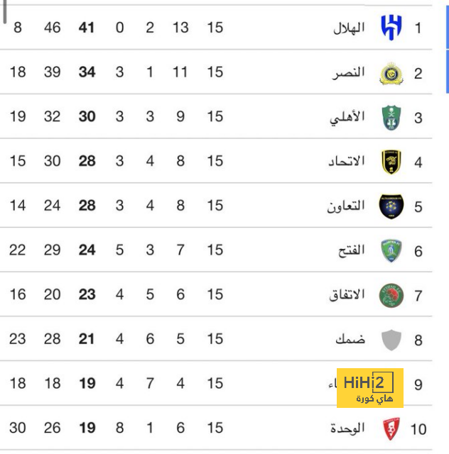 مباريات دور المجموعات