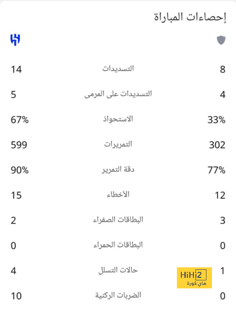 قائمة المنتخبات الفائزة بكأس العالم