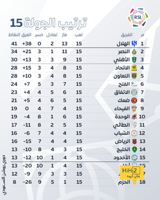 توقعات مباريات الأسبوع