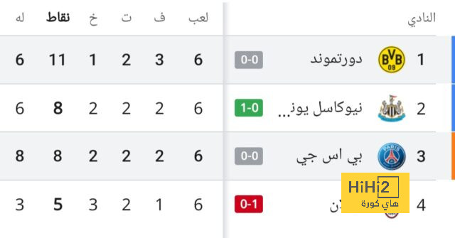 تشكيلة المنتخب الوطني الجزائري