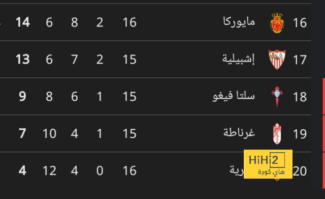 قائمة المنتخبات الفائزة بكأس العالم