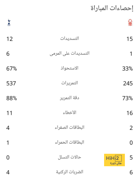 أخبار انتقالات الدوري الفرنسي