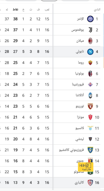 ترتيب مجموعات دوري أبطال أوروبا