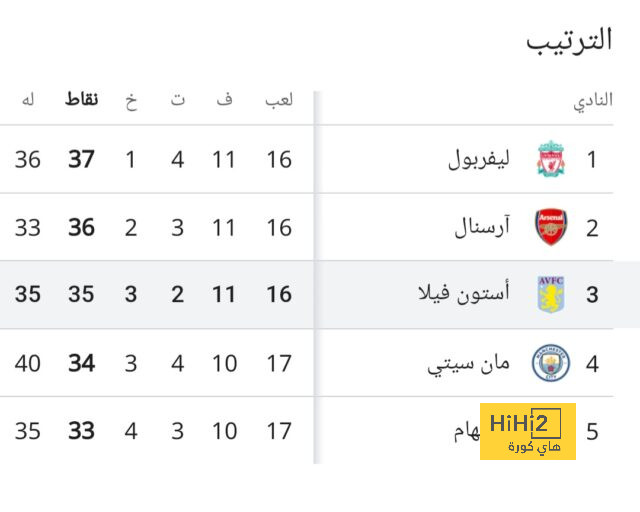 premier league table