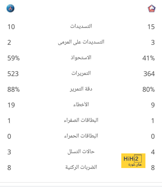 دوري أبطال أفريقيا