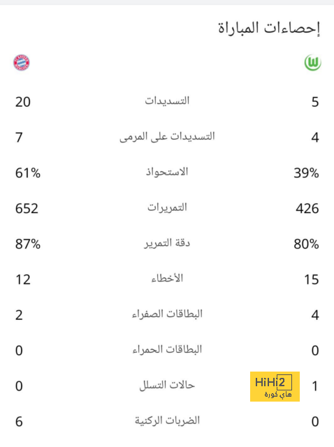 pak vs sa