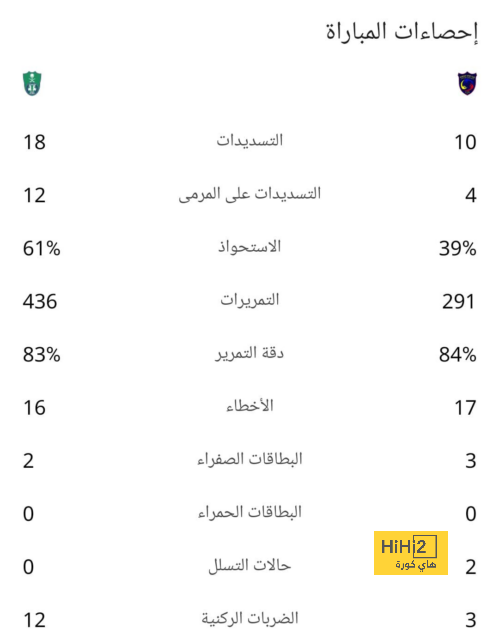 مواعيد مباريات كأس السوبر السعودي