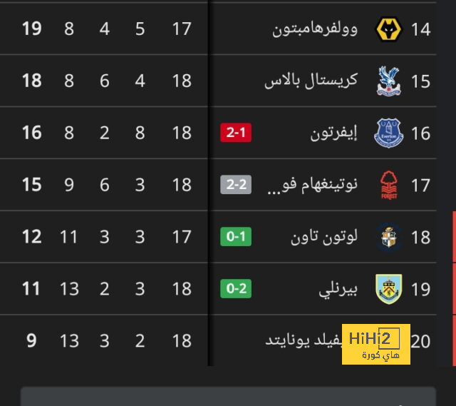 ترتيب الهدافين في دوري الأمم الأوروبية