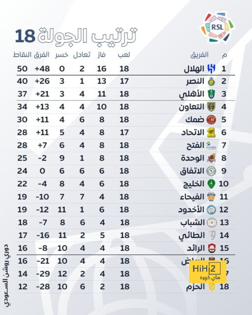 ترتيب الدوري الاسباني