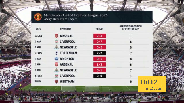 مواجهات حاسمة في الدوري الإسباني