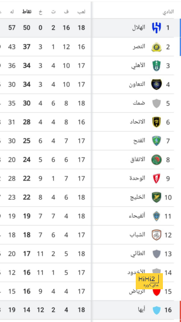 مواجهات حاسمة في الدوري الإسباني