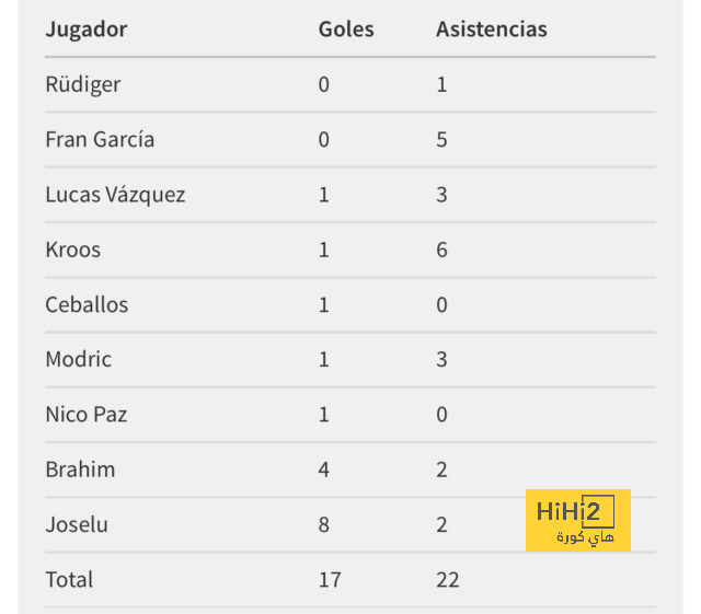 leganes vs real sociedad