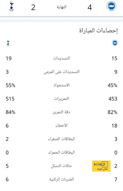 ملخص أهداف الدوري الإنجليزي الممتاز