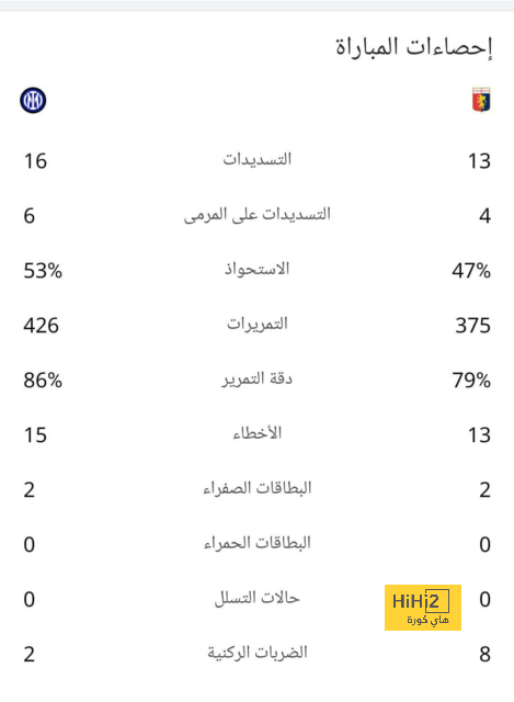 تحليل مباريات الدوري الإيطالي