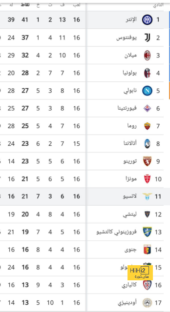 sivasspor vs galatasaray