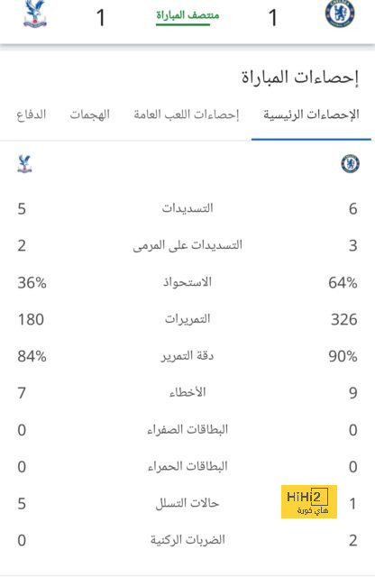 أهداف مباريات كأس العالم 2022