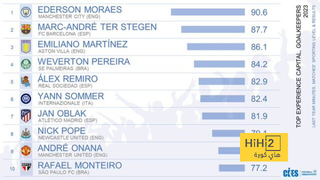 atlético madrid vs getafe