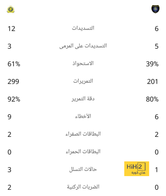 موعد مباريات الدوري السعودي