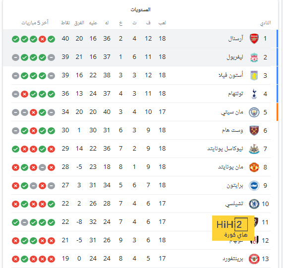 ترتيب مجموعات دوري أبطال أوروبا