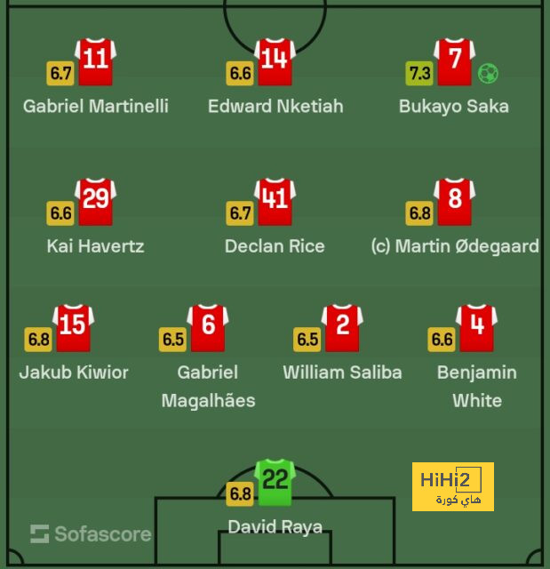 نتائج مباريات دوري الدرجة الأولى