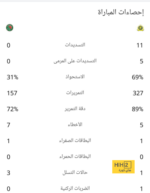 نادي دجوليبا ضد الأهرام