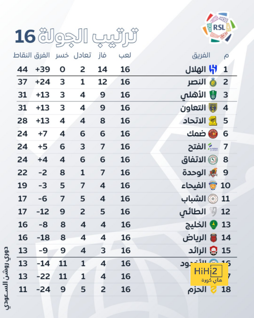 أقوى مباراة في الأسبوع