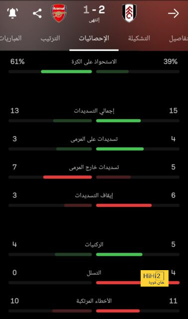 pak vs sa