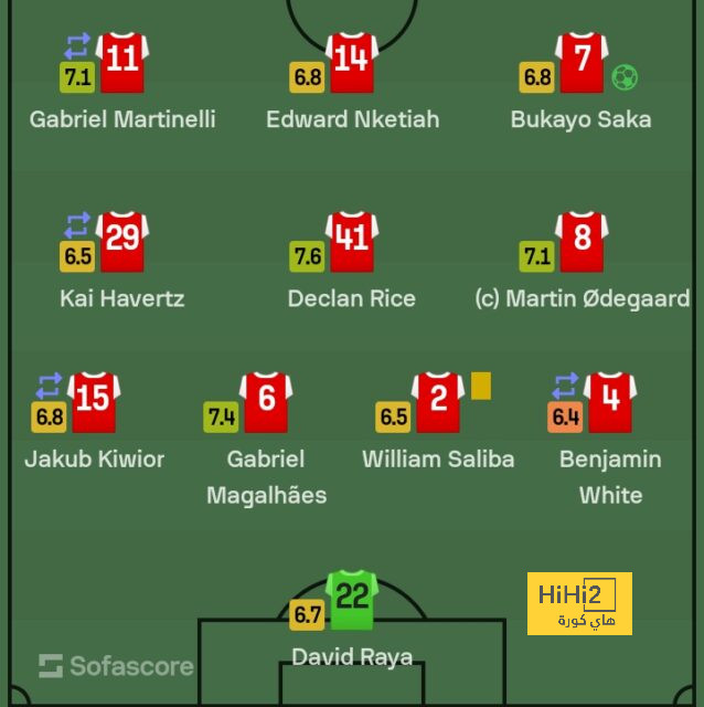 real sociedad vs las palmas