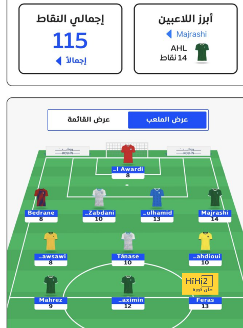 ترتيب هدافي دوري أبطال أوروبا