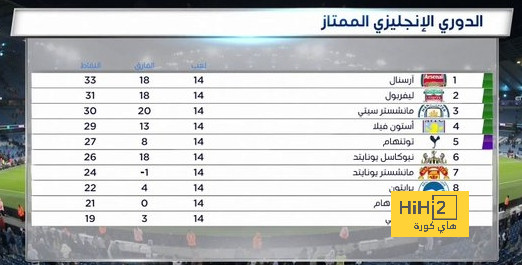 ترتيب الدوري الاسباني