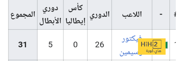 خيتافي ضد إسبانيول