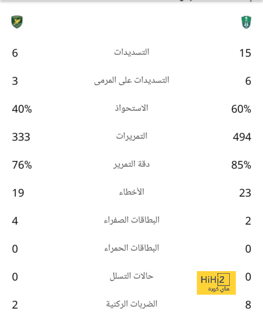 توقعات مباريات الأسبوع