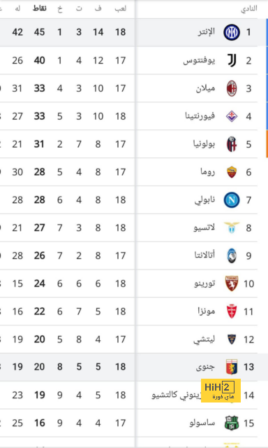 مباريات دور المجموعات