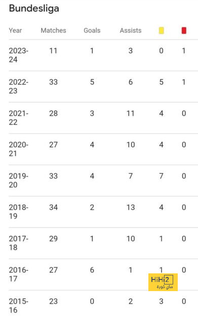 pak vs sa