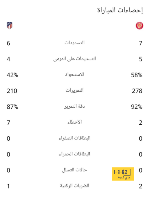 تشكيلة المنتخب الوطني الجزائري