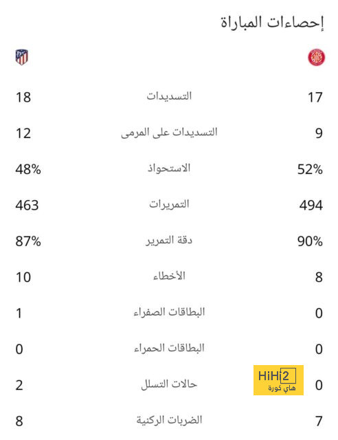 ترتيب هدافي دوري أبطال أوروبا