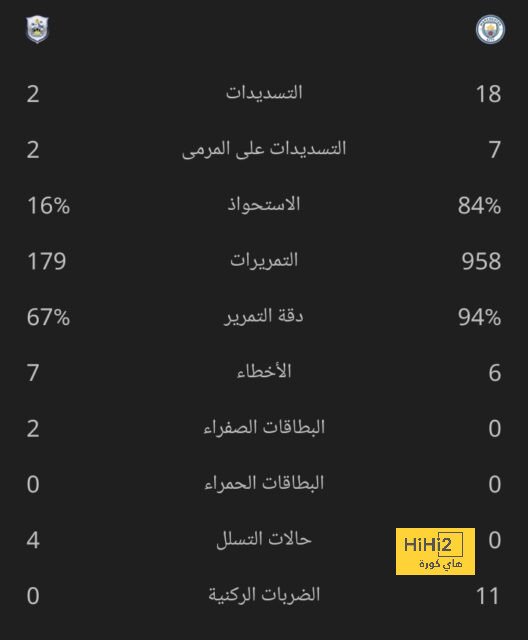 هداف دوري أبطال أفريقيا