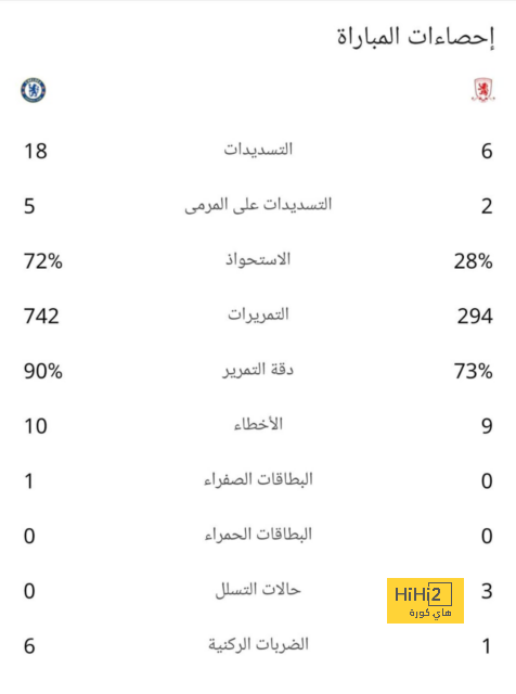 هدافي دوري المؤتمر الأوروبي