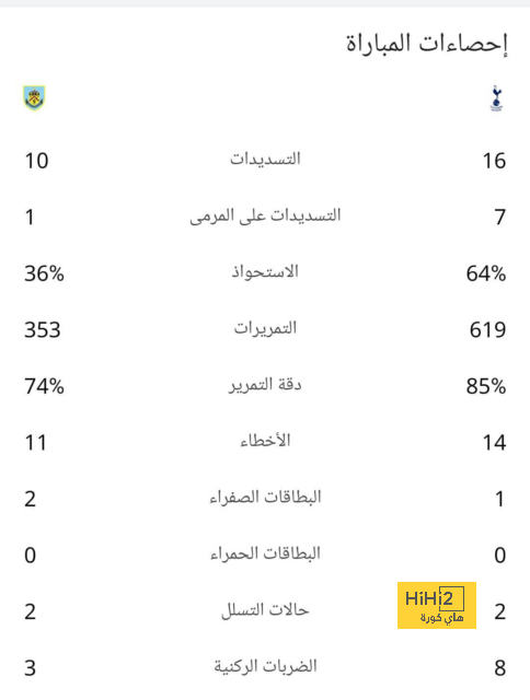 إنيمبا ضد الزمالك