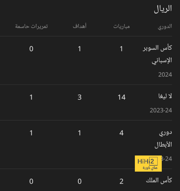 بث مباشر لمباريات الدوري الإنجليزي