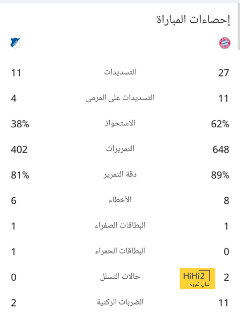 أخبار انتقالات اللاعبين في الدوري الإسباني