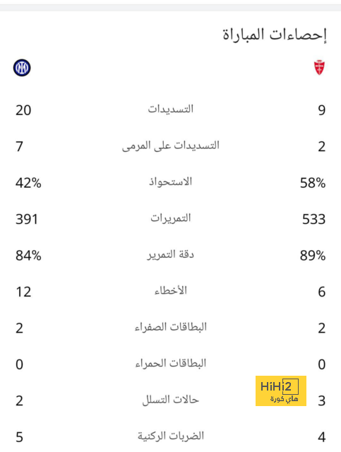 ترتيب مجموعات دوري أبطال أوروبا