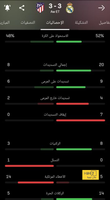 قائمة المنتخبات الفائزة بكأس العالم