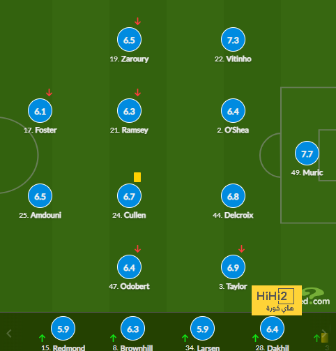 atlético madrid vs sevilla