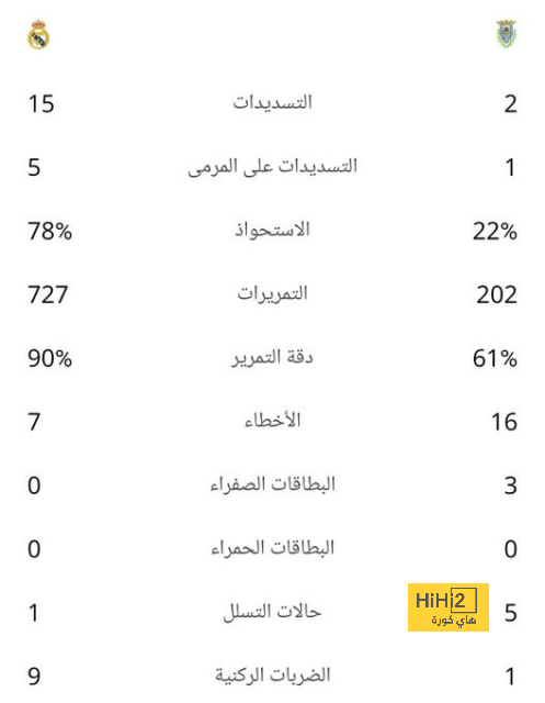 تحليل مباريات كأس العالم