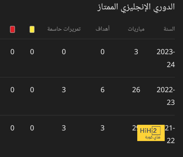 خيتافي ضد إسبانيول