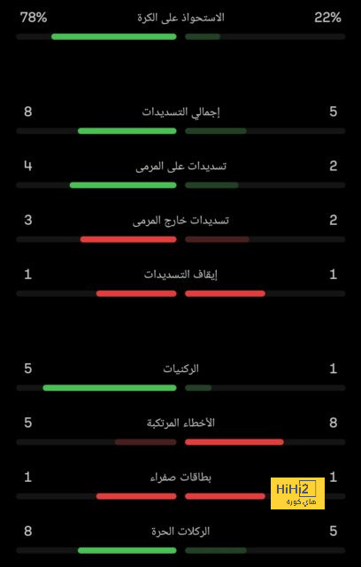 ترتيب هدافي دوري أبطال أوروبا