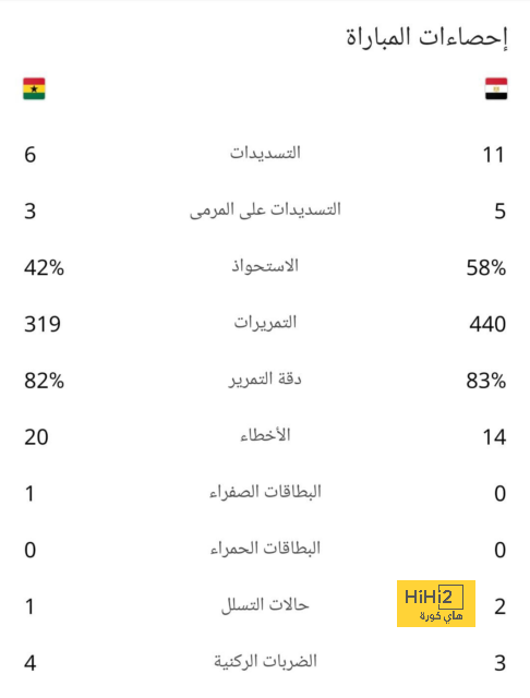 قائمة المنتخبات الفائزة بكأس العالم