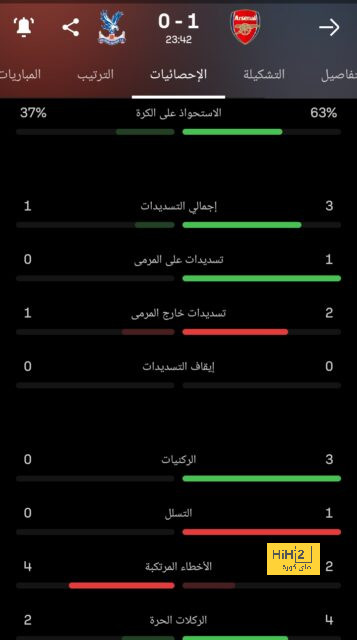 مواعيد مباريات نصف النهائي