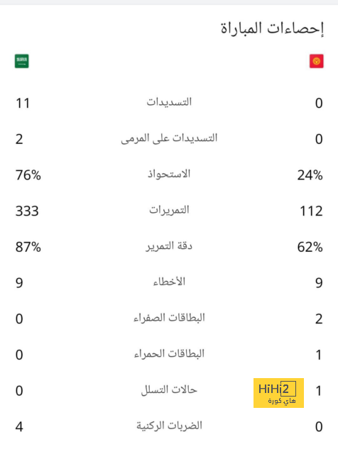 المباريات المؤجلة